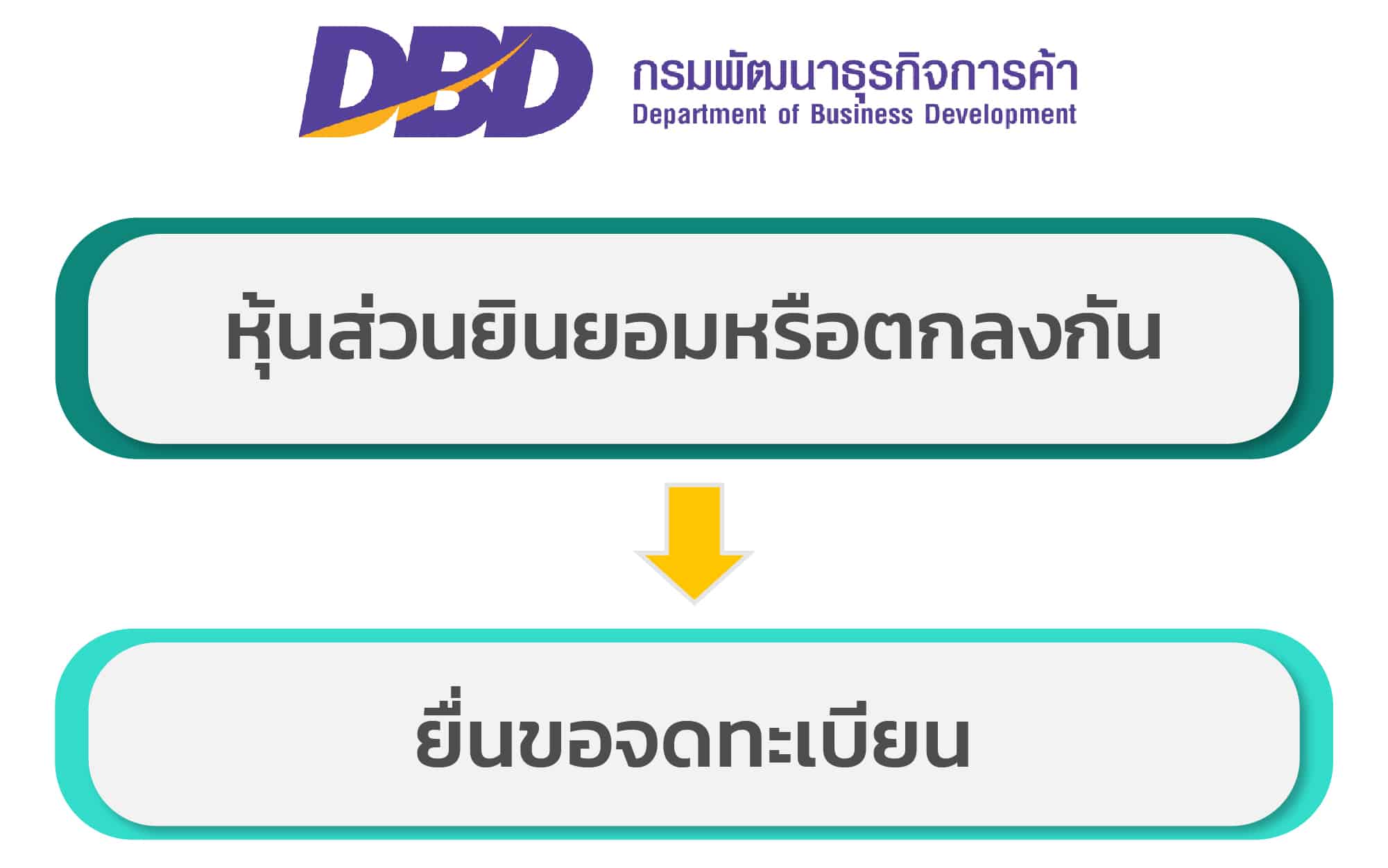 เพิ่มทุนจดทะเบียนห้างหุ้นส่วนจำกัด | Best Promotion สำหรับ 10 คนแรกของเดือน  | Thai Tax Law